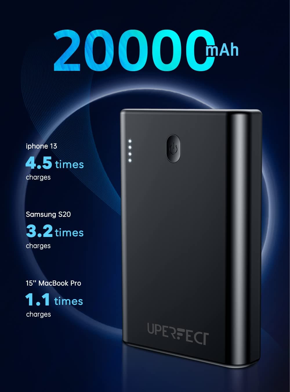 Portable Monitor Charger 65W, UPERFECT 20000mAh Power Bank Fast Charging USB C Battery Pack, Tri-Outport & Dual Inport (2.1A USB-C Input and Micro USB Input) for Laptop Tablet Phone Switch and More UPERFECT 
